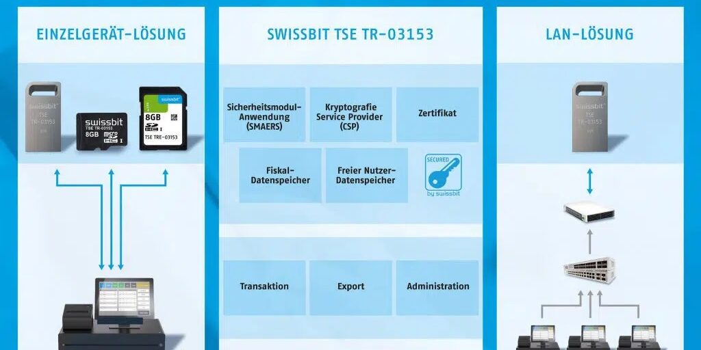 TSE Swissbit