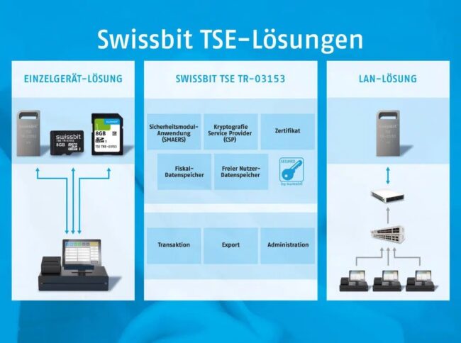 TSE Swissbit